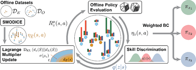 Figure 2 for Diverse Offline Imitation via Fenchel Duality