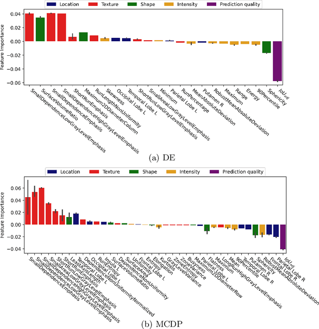 Figure 2 for Interpretability of Uncertainty: Exploring Cortical Lesion Segmentation in Multiple Sclerosis