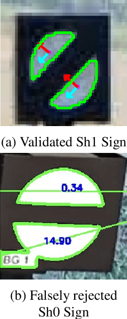 Figure 1 for Using Formal Models, Safety Shields and Certified Control to Validate AI-Based Train Systems