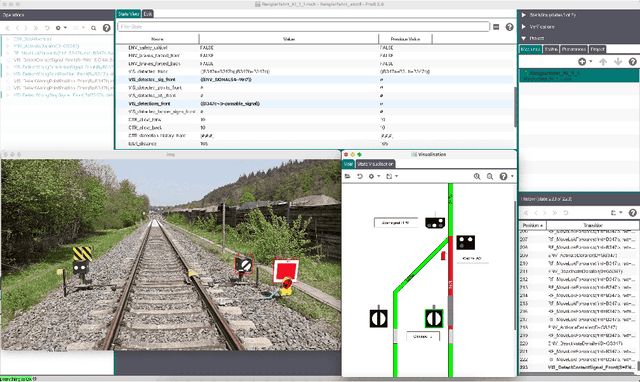 Figure 4 for Using Formal Models, Safety Shields and Certified Control to Validate AI-Based Train Systems