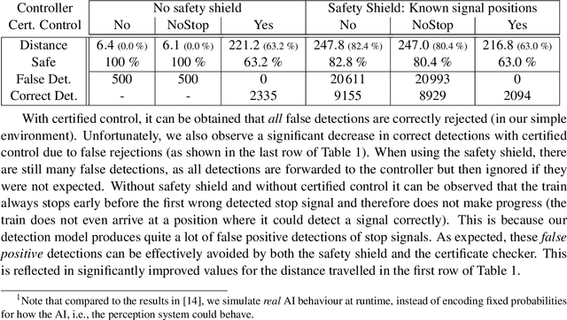 Figure 2 for Using Formal Models, Safety Shields and Certified Control to Validate AI-Based Train Systems