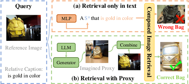 Figure 1 for Imagine and Seek: Improving Composed Image Retrieval with an Imagined Proxy