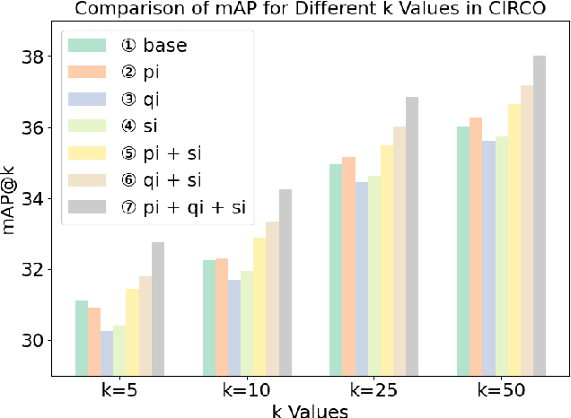 Figure 3 for Imagine and Seek: Improving Composed Image Retrieval with an Imagined Proxy