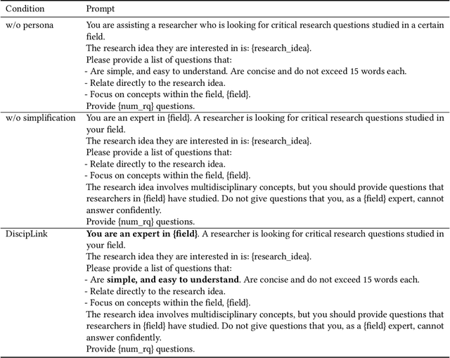 Figure 2 for DiscipLink: Unfolding Interdisciplinary Information Seeking Process via Human-AI Co-Exploration