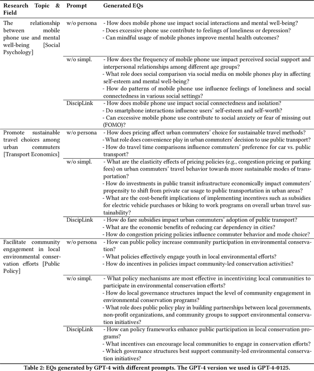 Figure 4 for DiscipLink: Unfolding Interdisciplinary Information Seeking Process via Human-AI Co-Exploration