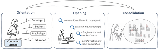 Figure 1 for DiscipLink: Unfolding Interdisciplinary Information Seeking Process via Human-AI Co-Exploration