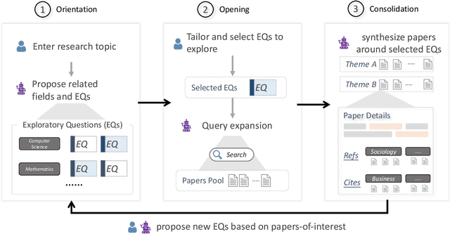 Figure 3 for DiscipLink: Unfolding Interdisciplinary Information Seeking Process via Human-AI Co-Exploration