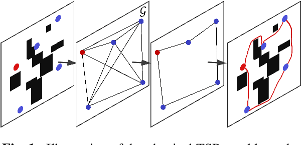 Figure 1 for PKE-RRT: Efficient Multi-Goal Path Finding Algorithm Driven by Multi-Task Learning Model