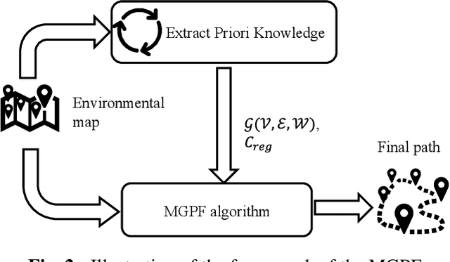 Figure 3 for PKE-RRT: Efficient Multi-Goal Path Finding Algorithm Driven by Multi-Task Learning Model