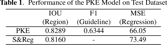 Figure 2 for PKE-RRT: Efficient Multi-Goal Path Finding Algorithm Driven by Multi-Task Learning Model