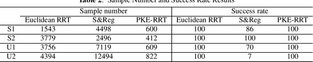 Figure 4 for PKE-RRT: Efficient Multi-Goal Path Finding Algorithm Driven by Multi-Task Learning Model