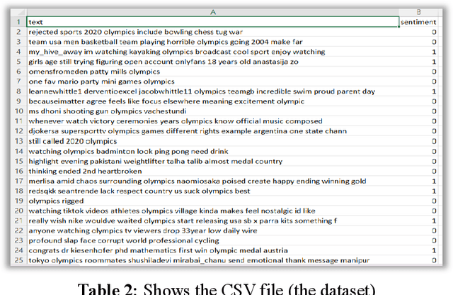 Figure 4 for Deep Learning-based Sentiment Analysis of Olympics Tweets