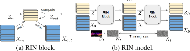 Figure 3 for GRIN: Zero-Shot Metric Depth with Pixel-Level Diffusion