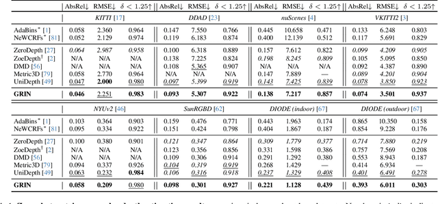 Figure 2 for GRIN: Zero-Shot Metric Depth with Pixel-Level Diffusion