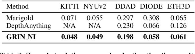 Figure 4 for GRIN: Zero-Shot Metric Depth with Pixel-Level Diffusion
