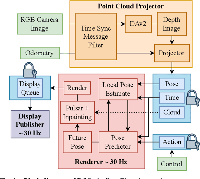 Figure 2 for Towards Real-Time Generation of Delay-Compensated Video Feeds for Outdoor Mobile Robot Teleoperation