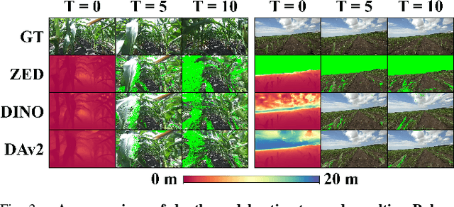 Figure 3 for Towards Real-Time Generation of Delay-Compensated Video Feeds for Outdoor Mobile Robot Teleoperation