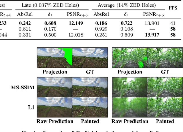 Figure 4 for Towards Real-Time Generation of Delay-Compensated Video Feeds for Outdoor Mobile Robot Teleoperation