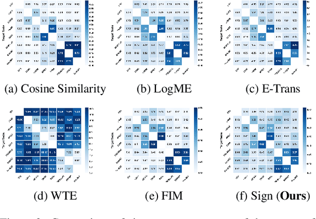 Figure 3 for Many-Task Federated Fine-Tuning via Unified Task Vectors