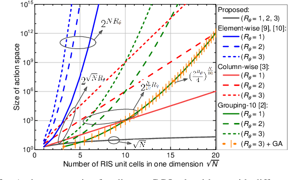 Figure 2 for A Heuristic-Integrated DRL Approach for Phase Optimization in Large-Scale RISs