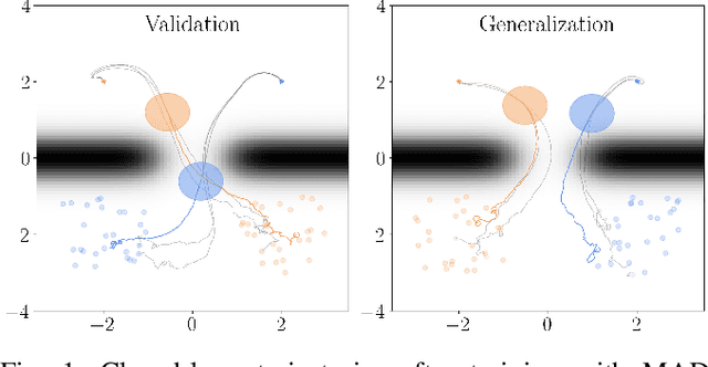 Figure 1 for MAD: A Magnitude And Direction Policy Parametrization for Stability Constrained Reinforcement Learning