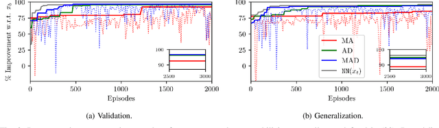 Figure 2 for MAD: A Magnitude And Direction Policy Parametrization for Stability Constrained Reinforcement Learning