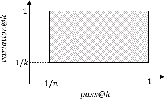 Figure 3 for Metamorphic Malware Evolution: The Potential and Peril of Large Language Models