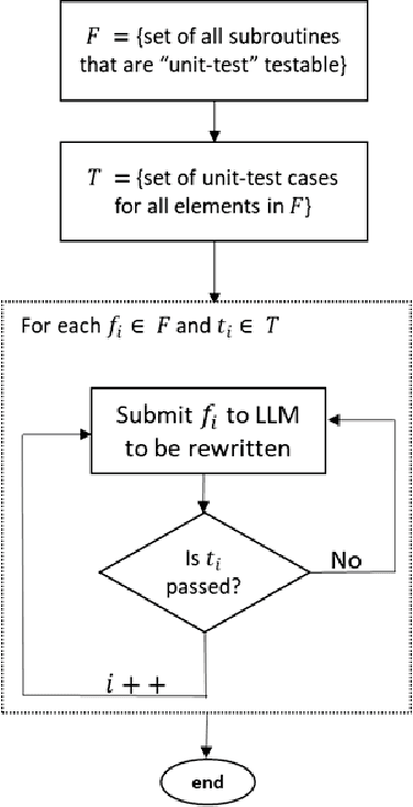 Figure 4 for Metamorphic Malware Evolution: The Potential and Peril of Large Language Models