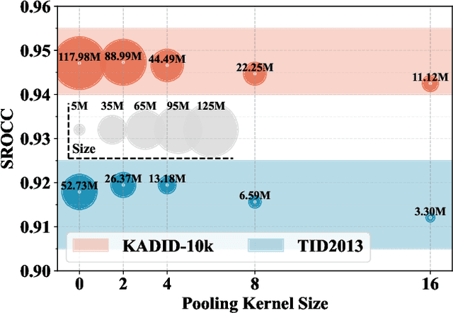 Figure 2 for Regression-free Blind Image Quality Assessment