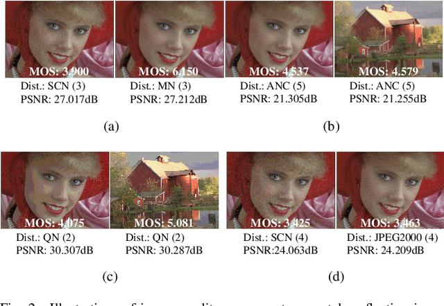 Figure 3 for Regression-free Blind Image Quality Assessment