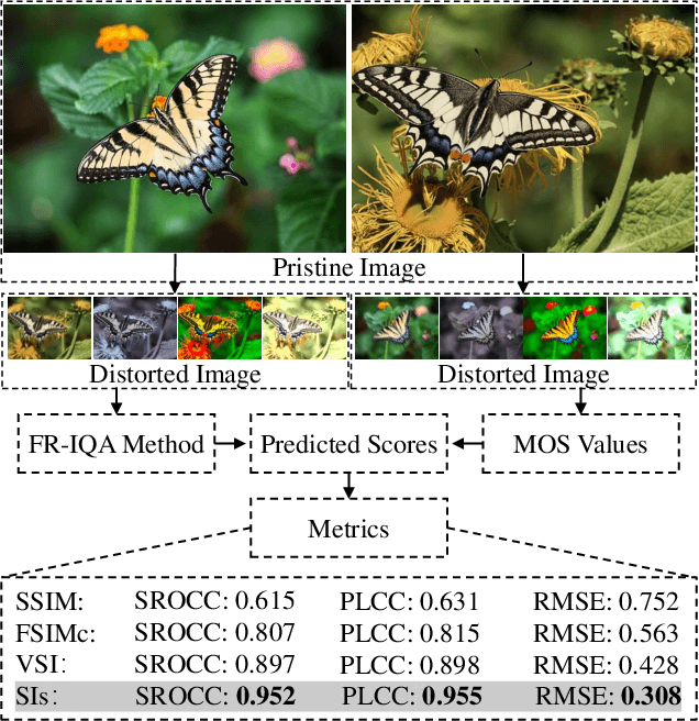 Figure 4 for Regression-free Blind Image Quality Assessment