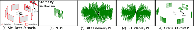 Figure 3 for 3D Point Positional Encoding for Multi-Camera 3D Object Detection Transformers