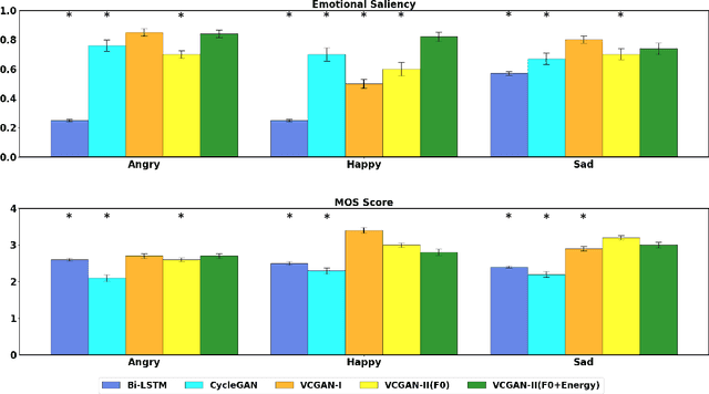 Figure 3 for A Diffeomorphic Flow-based Variational Framework for Multi-speaker Emotion Conversion