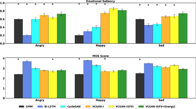 Figure 4 for A Diffeomorphic Flow-based Variational Framework for Multi-speaker Emotion Conversion