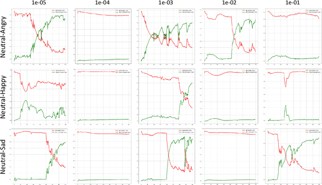 Figure 2 for A Diffeomorphic Flow-based Variational Framework for Multi-speaker Emotion Conversion