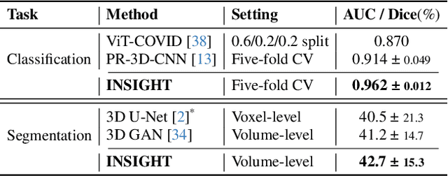 Figure 3 for INSIGHT: Explainable Weakly-Supervised Medical Image Analysis