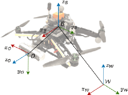 Figure 2 for Towards a Reduced Dependency Framework for Autonomous Unified Inspect-Explore Missions