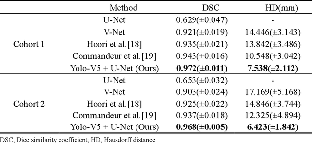 Figure 3 for A novel method using machine learning to integrate features from lung and epicardial adipose tissue for detecting the severity of COVID-19 infection