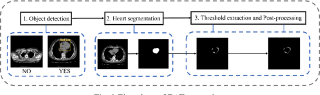 Figure 4 for A novel method using machine learning to integrate features from lung and epicardial adipose tissue for detecting the severity of COVID-19 infection