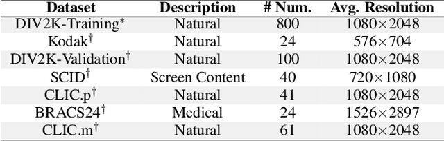 Figure 2 for Large Language Models for Lossless Image Compression: Next-Pixel Prediction in Language Space is All You Need