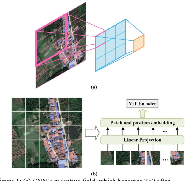 Figure 1 for Samba: Semantic Segmentation of Remotely Sensed Images with State Space Model