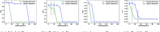 Figure 2 for Improving Privacy Benefits of Redaction