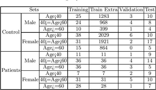 Figure 1 for Acoustic models of Brazilian Portuguese Speech based on Neural Transformers