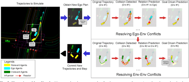 Figure 2 for InterSim: Interactive Traffic Simulation via Explicit Relation Modeling