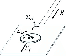 Figure 2 for A Reinforcement Learning Approach to Non-prehensile Manipulation through Sliding