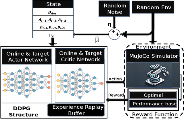 Figure 3 for A Reinforcement Learning Approach to Non-prehensile Manipulation through Sliding