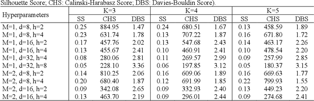 Figure 4 for Discovery of Generalizable TBI Phenotypes Using Multivariate Time-Series Clustering