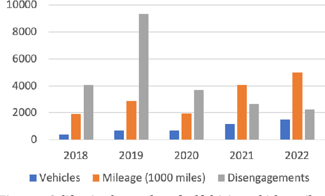 Figure 2 for Autonomy 2.0: The Quest for Economies of Scale