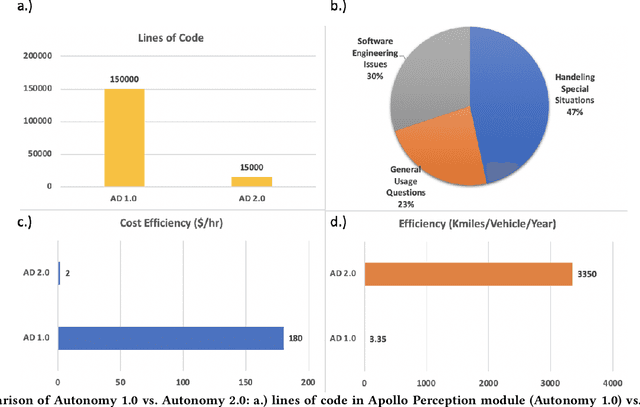 Figure 4 for Autonomy 2.0: The Quest for Economies of Scale