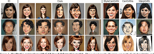 Figure 4 for DemoCaricature: Democratising Caricature Generation with a Rough Sketch